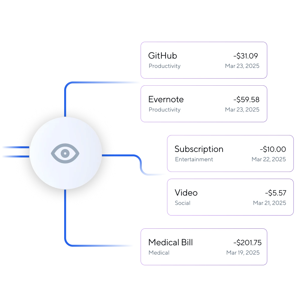 Investigation Process flowchart