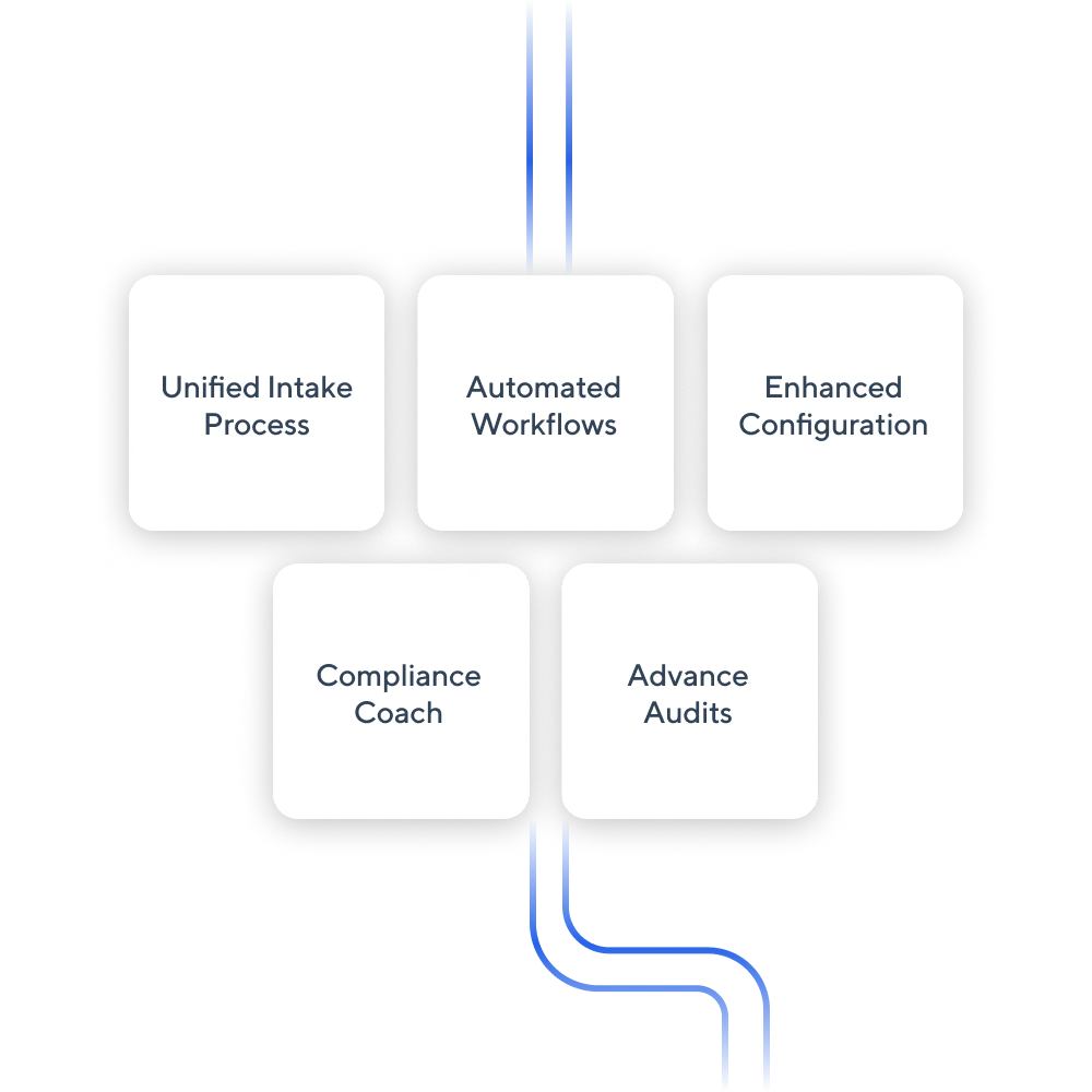Dispute Central unified intake diagram
