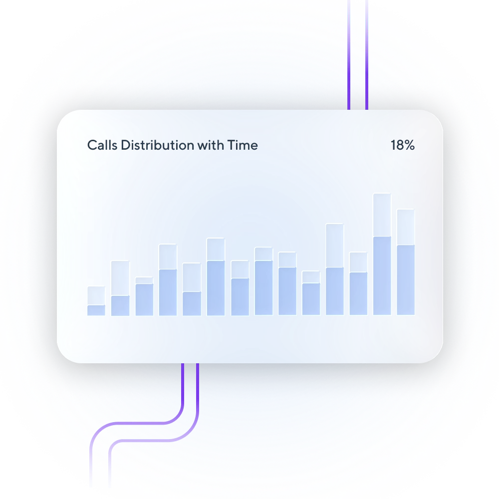 KPI Reports Chart