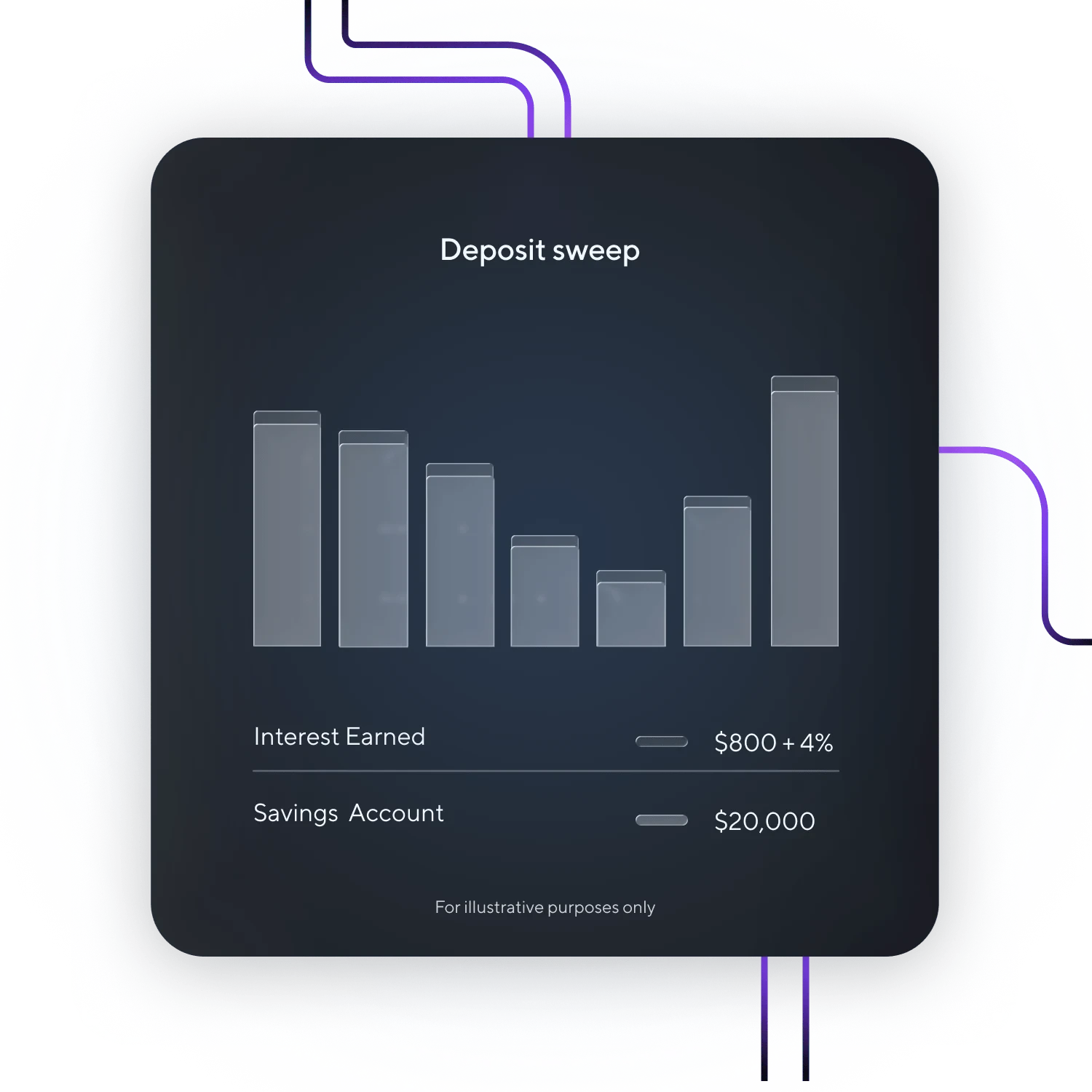 Maximize account holder value and liquidity.