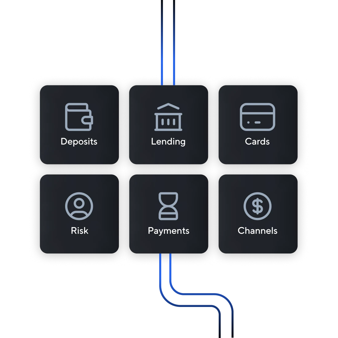 Secured credit dashboard and apps