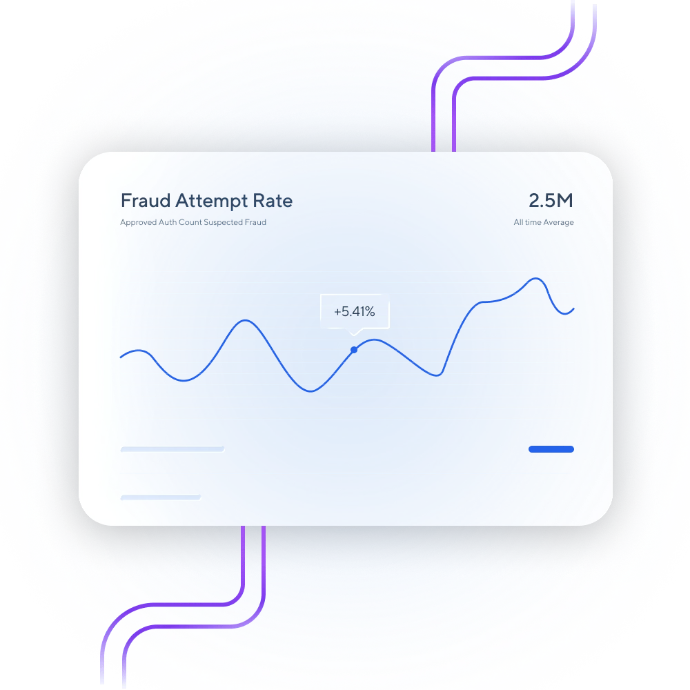 Fraud attempt rate chart