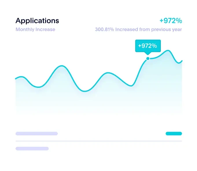 gráfico mostrando dados de aplicação visualizados